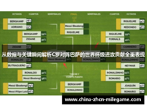从数据与关键瞬间解析C罗对阵巴萨的世界杯级进攻贡献全面表现