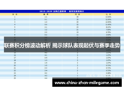 联赛积分榜波动解析 揭示球队表现起伏与赛季走势