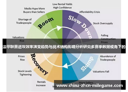 法甲联赛进攻效率演变趋势与战术结构影响分析研究多赛季数据视角下的