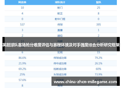 英超球队客场抢分难度评估与赛程环境及对手强度综合分析研究框架