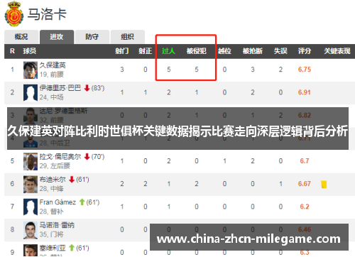 久保建英对阵比利时世俱杯关键数据揭示比赛走向深层逻辑背后分析