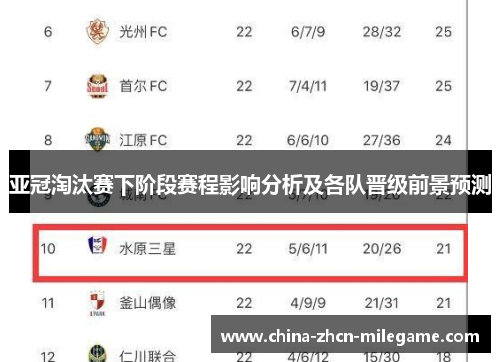 亚冠淘汰赛下阶段赛程影响分析及各队晋级前景预测